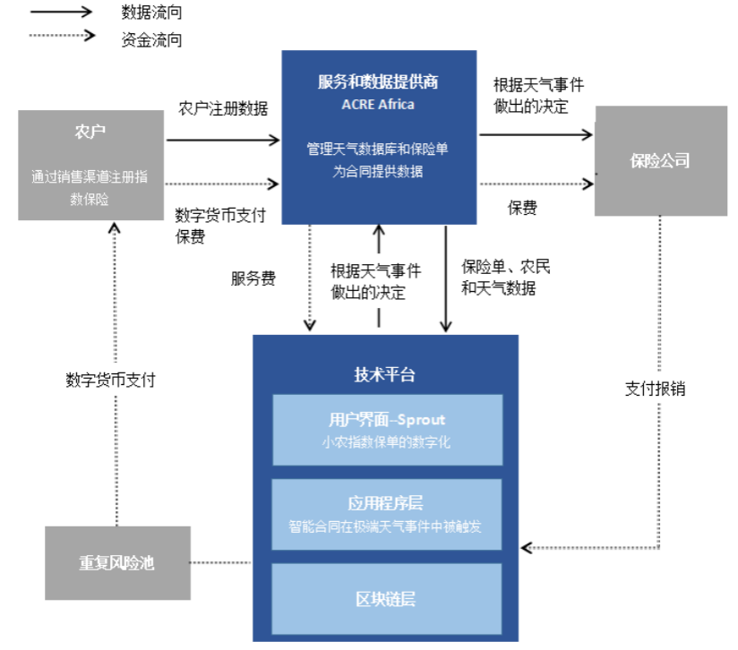 1586826105467144.png image.png