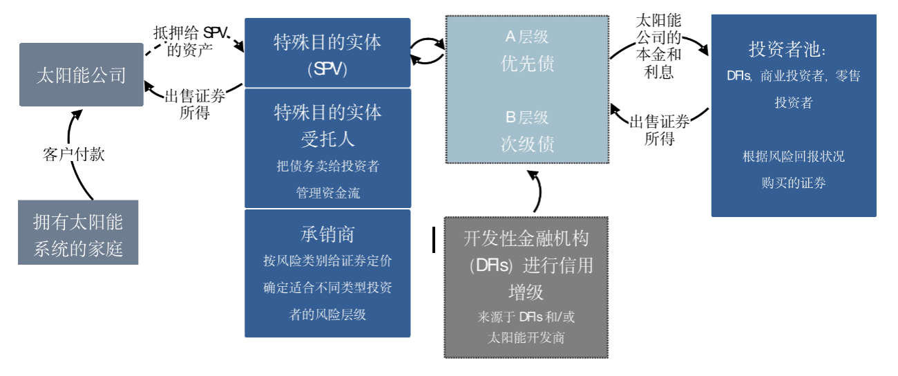 1586265679481106.png image.png