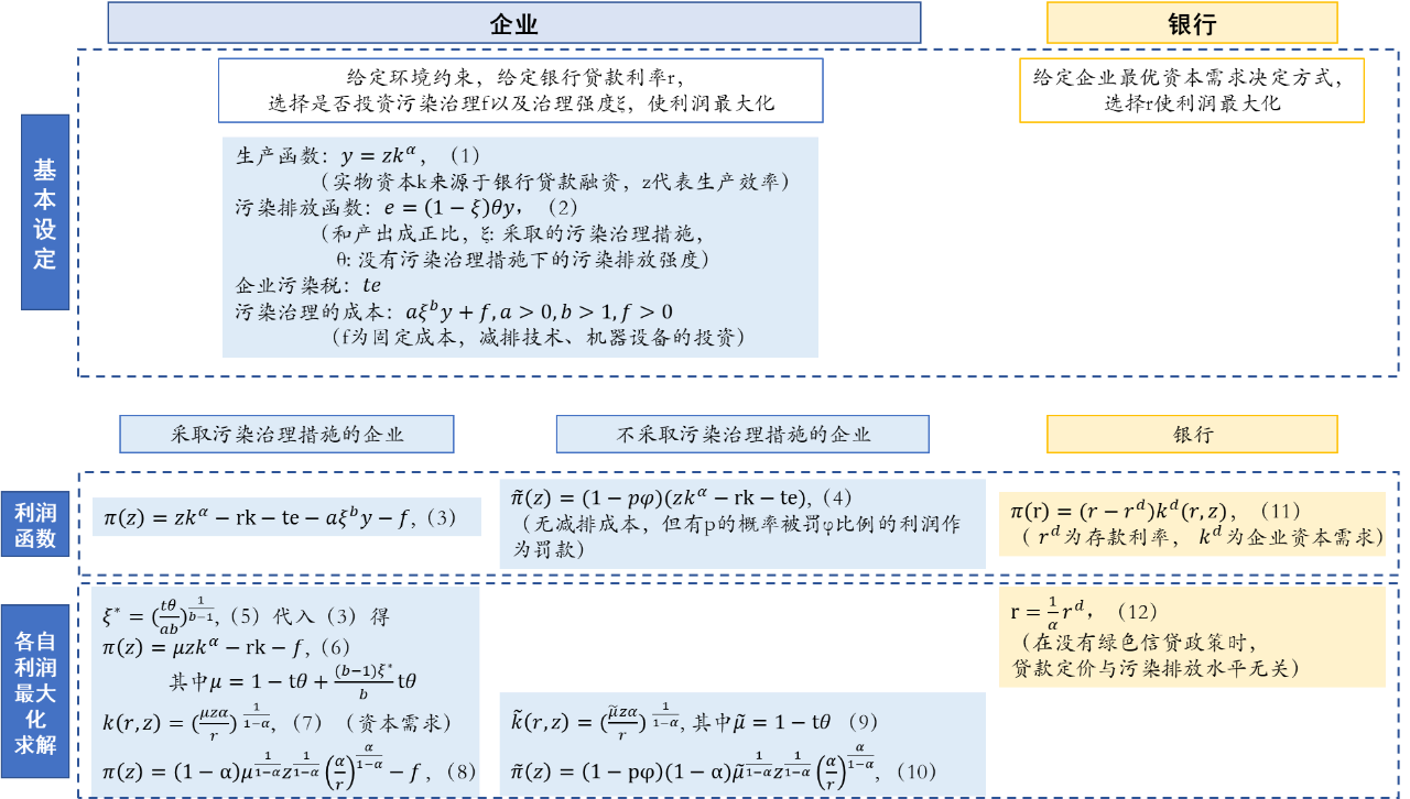 undefined undefined
