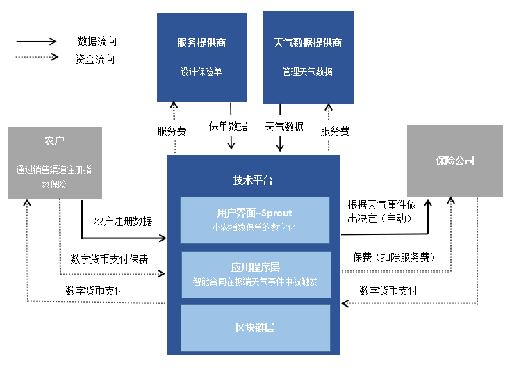 1586826182983177.png image.png